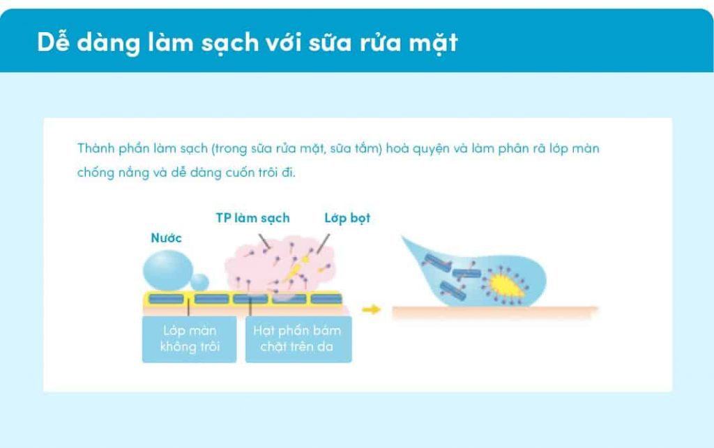 Cách dùng của Anessa Gold Milk thế nào