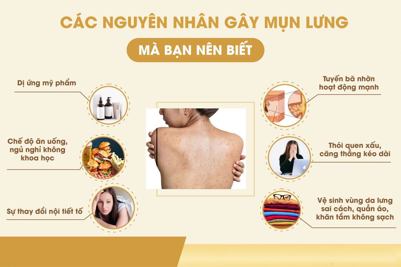 Dịch vụ điều trị mụn lưng tại Long An uy tín