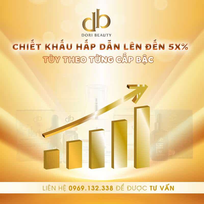 Mức chiết khấu hấp dẫn lên đến 5x% tùy theo từng cấp bậc (Chi nhánh - Đại lý - Tổng đại lý - Tổng đại lý vàng - Nhà phân phối).